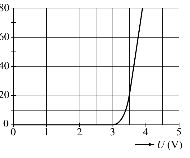 0 0 1 2 3 4 5 U (V)