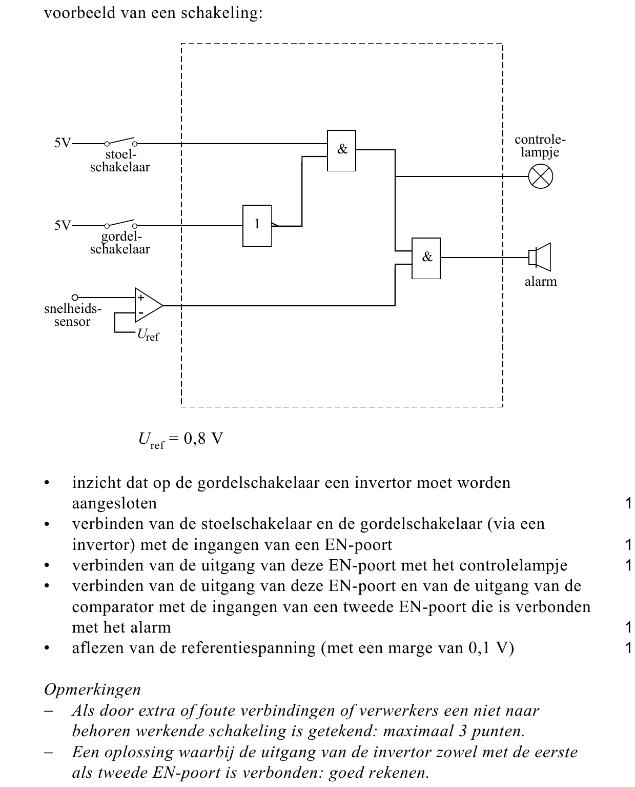beoordelingsmodel vraag 23
