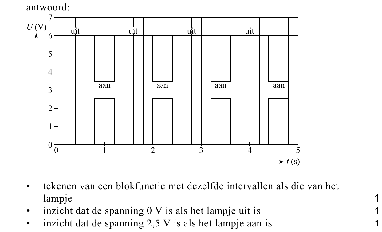 beoordelingsmodel vraag 10