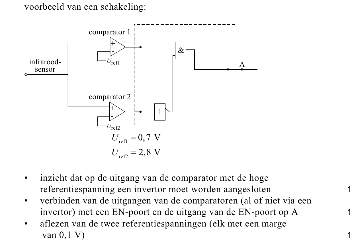 beoordelingsmodel vraag 24