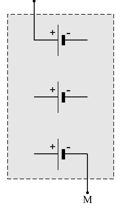 + + + - - - M
