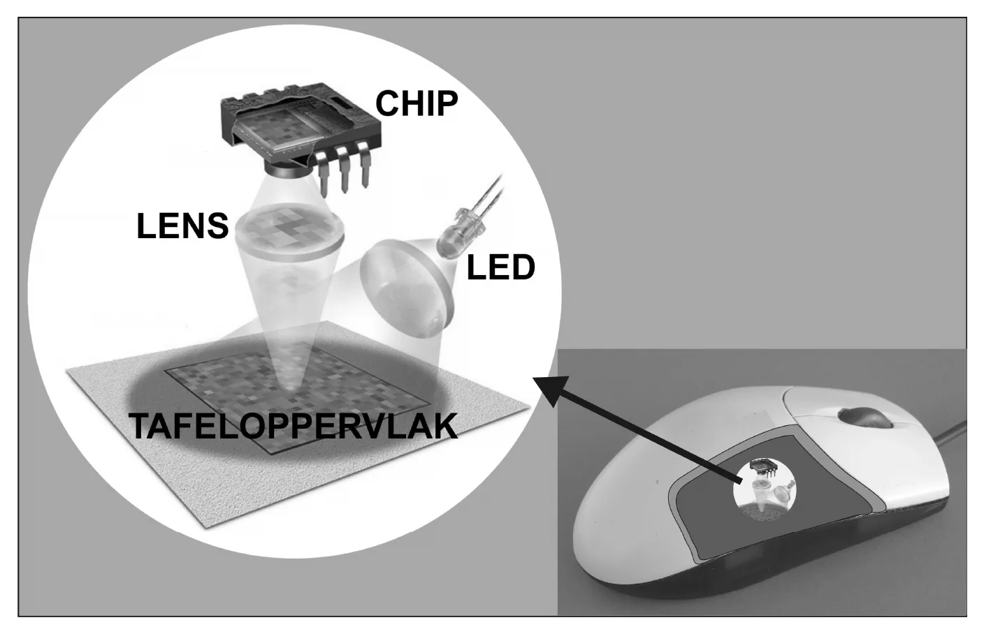 CHIP lens LED tafeloppervlak