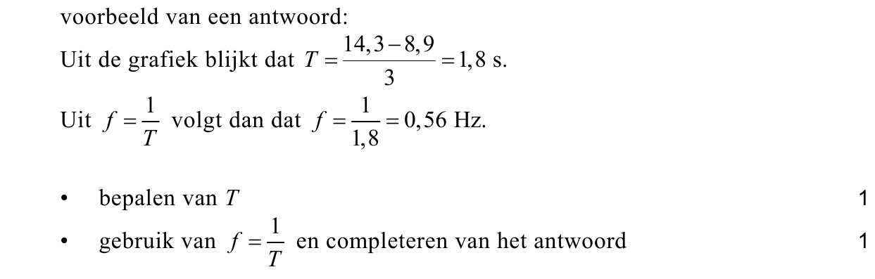 beoordelingsmodel vraag 15