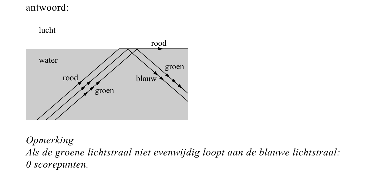 beoordelingsmodel vraag 28