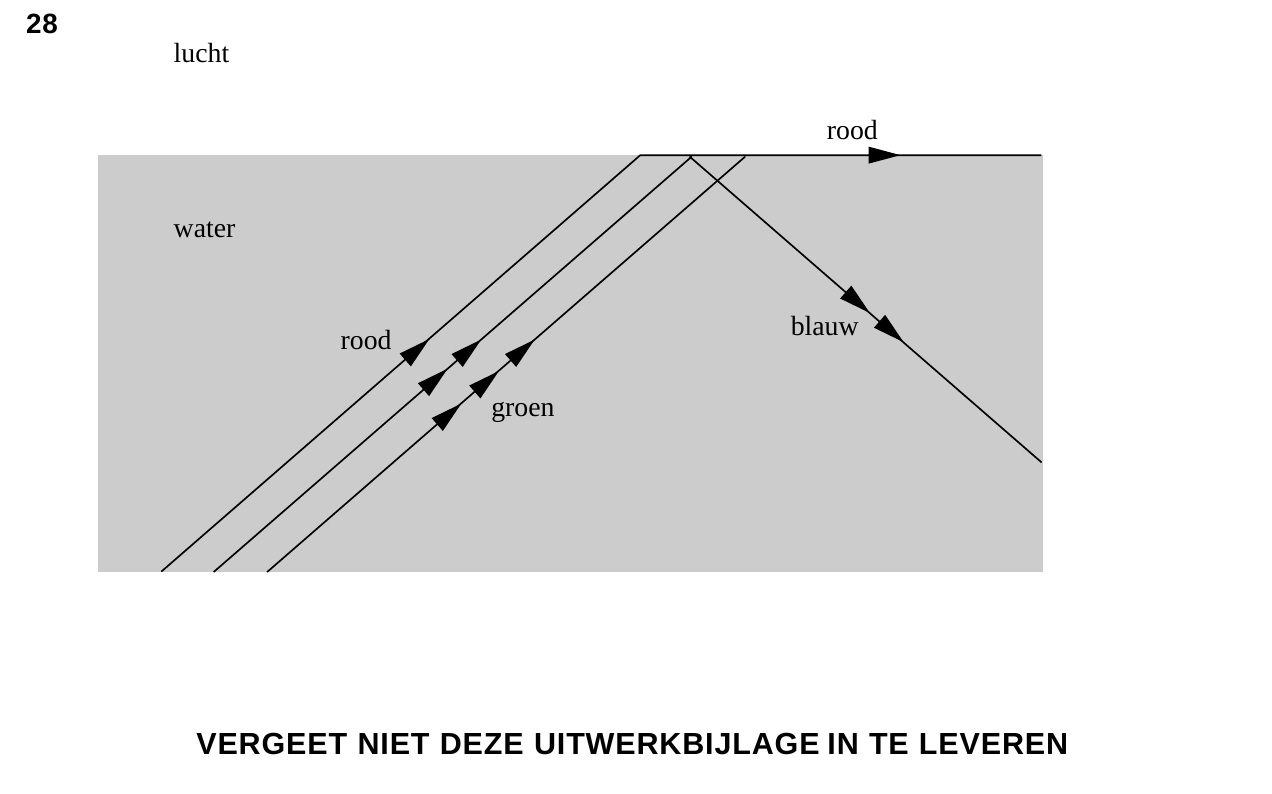 uitwerkbijlage bij vraag 28