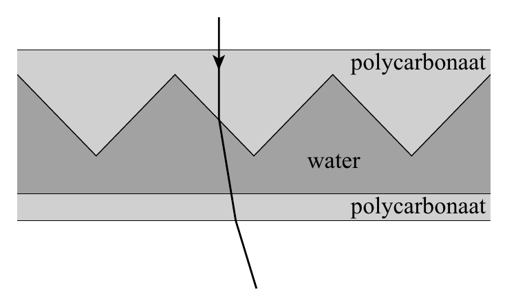 polycarbonaat water polycarbonaat