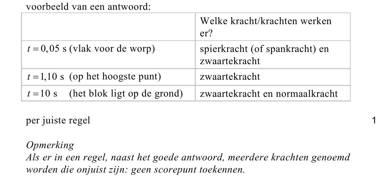 beoordelingsmodel vraag 18