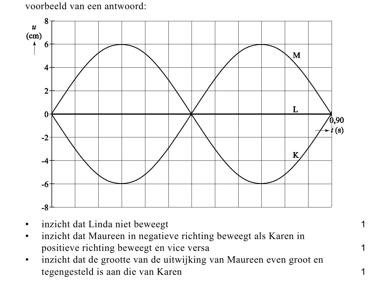 beoordelingsmodel vraag 3
