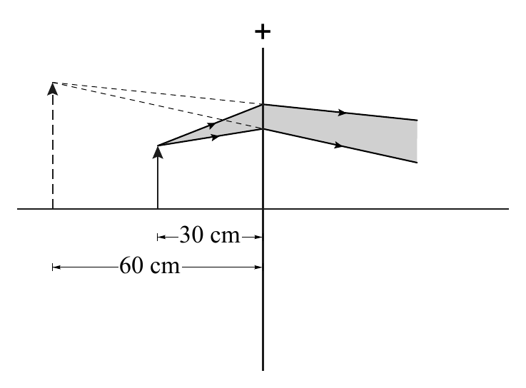 + 30 cm 60 cm