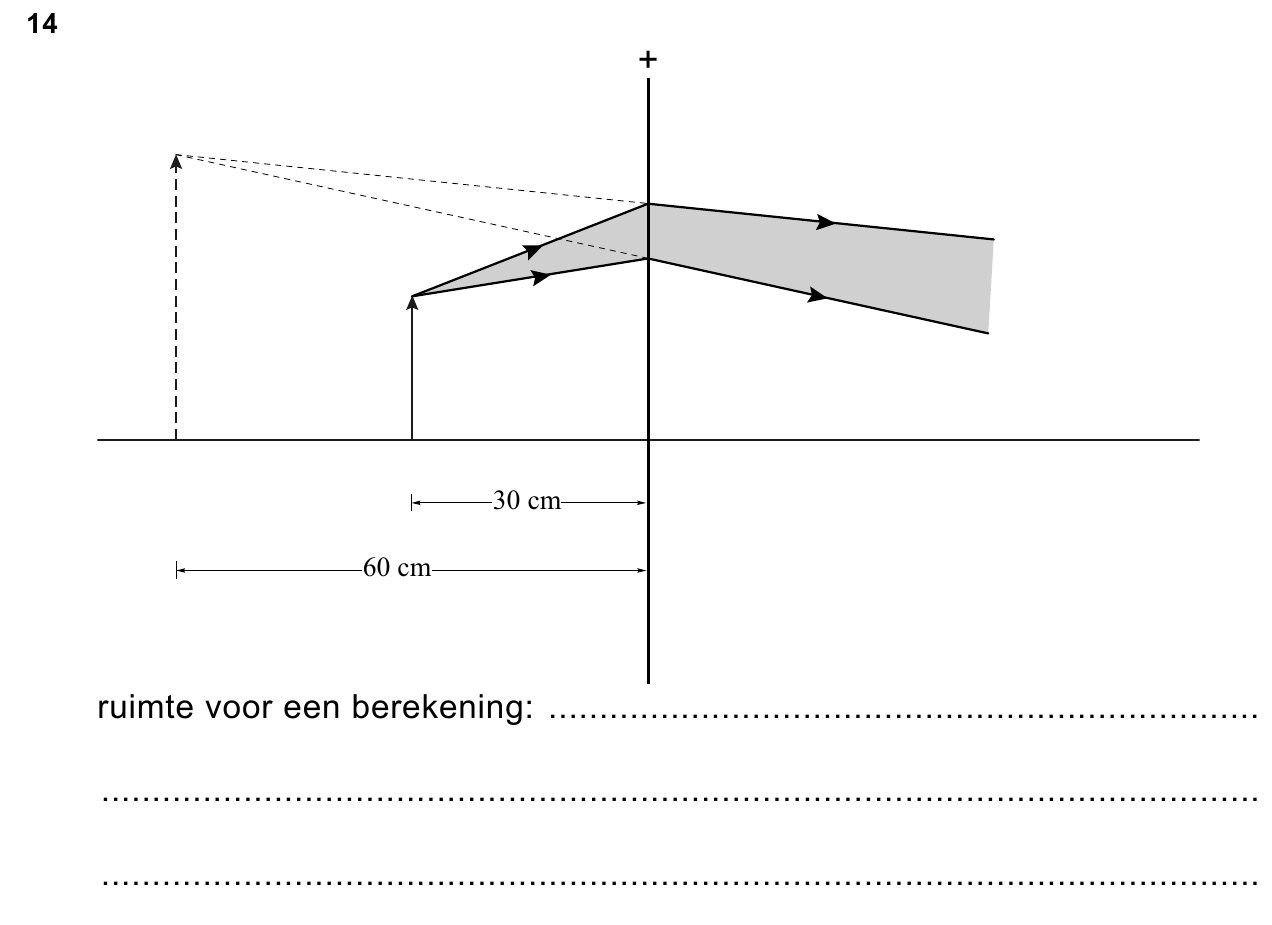 uitwerkbijlage bij vraag 14