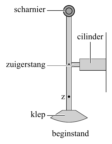 scharnier cilinder zuigerstang z klep beginstand