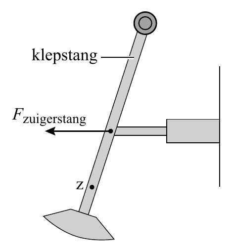 klepstang F zuigerstang z