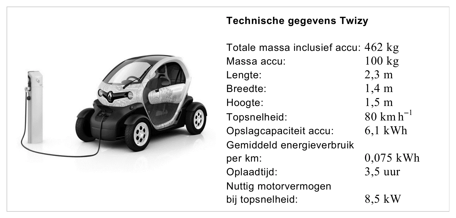Technische gegevens Twizy Totale massa inclusief accu: 462 kg Massa accu: 100 kg Lengte: 2,3 m Breedte: 1,4 m Hoogte: 1,5 m Topsnelheid: 80 km h −1 Opslagcapaciteit accu: 6,1 kWh Gemiddeld energieverbruik per km:…