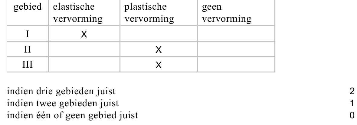 beoordelingsmodel vraag 6