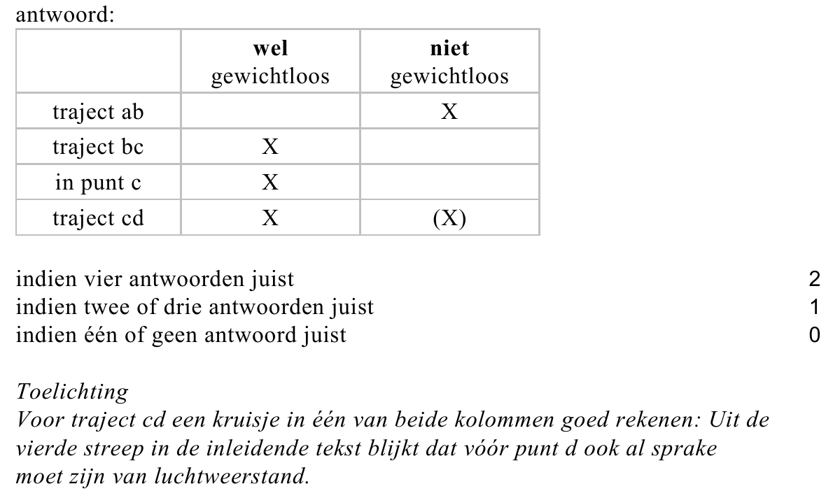 beoordelingsmodel vraag 16