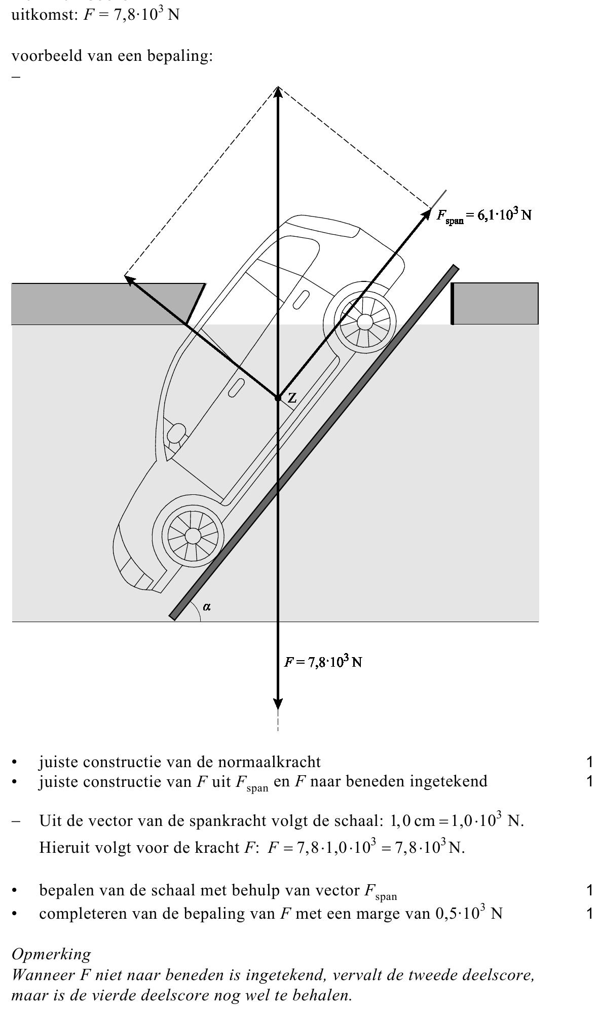 beoordelingsmodel vraag 24
