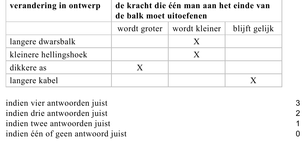 beoordelingsmodel vraag 29