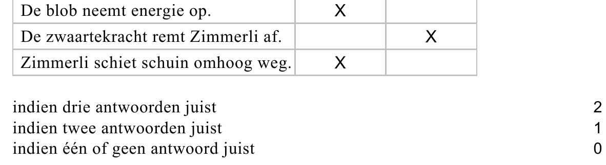 beoordelingsmodel vraag 12