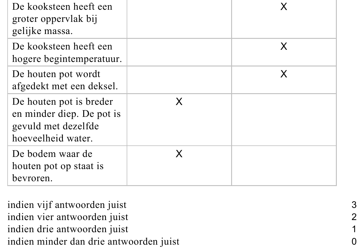 beoordelingsmodel vraag 16
