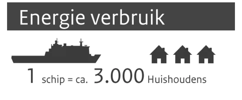 figuur bij de opgave
