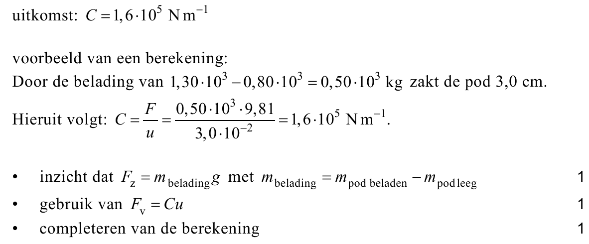 beoordelingsmodel vraag 17