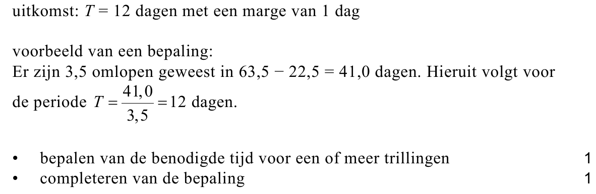 beoordelingsmodel vraag 23