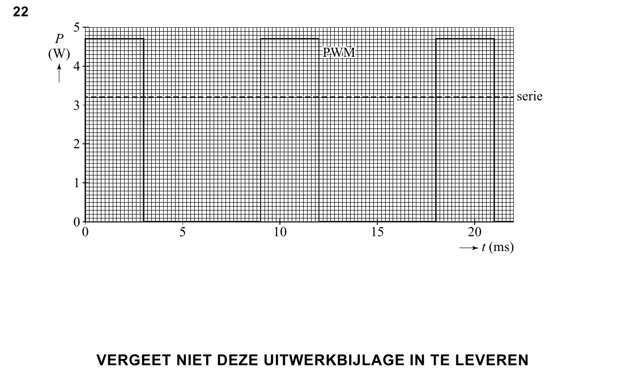 uitwerkbijlage bij vraag 22