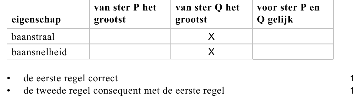 beoordelingsmodel vraag 5