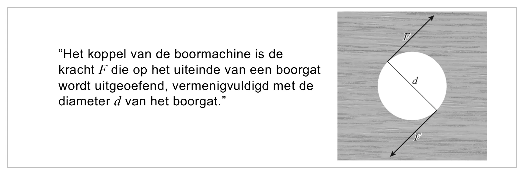 “Het koppel van de boormachine is de kracht F die op het uiteinde van een boorgat wordt uitgeoefend, vermenigvuldigd met de diameter d van het boorgat.”
