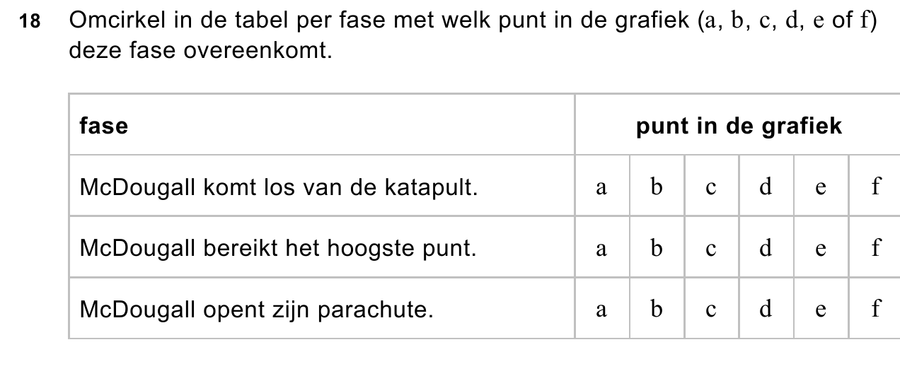 uitwerkbijlage bij vraag 18