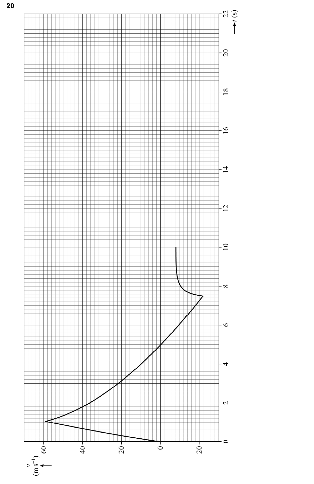 uitwerkbijlage bij vraag 20