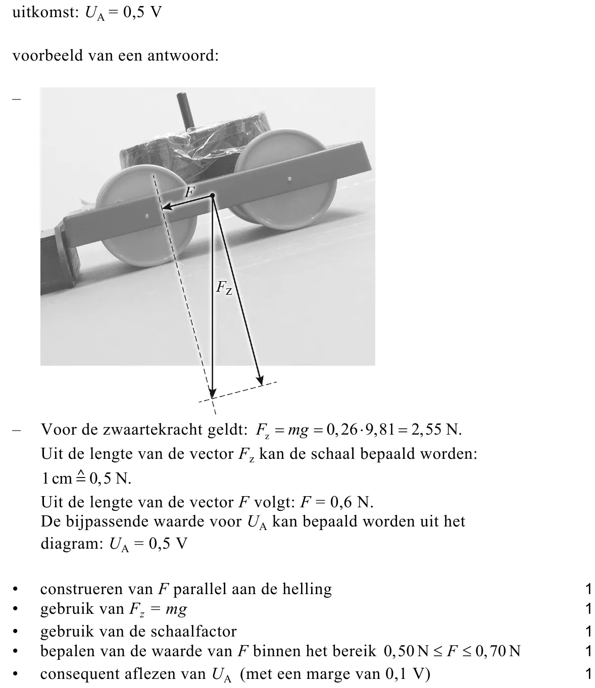 beoordelingsmodel vraag 12
