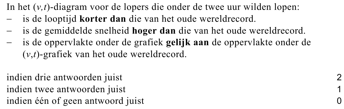 beoordelingsmodel vraag 21