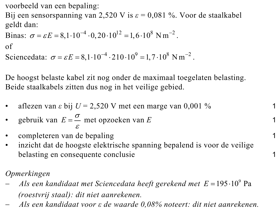 beoordelingsmodel vraag 28