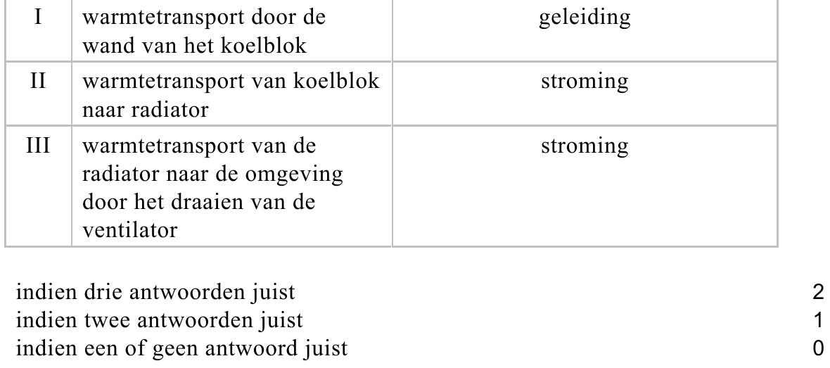 beoordelingsmodel vraag 23