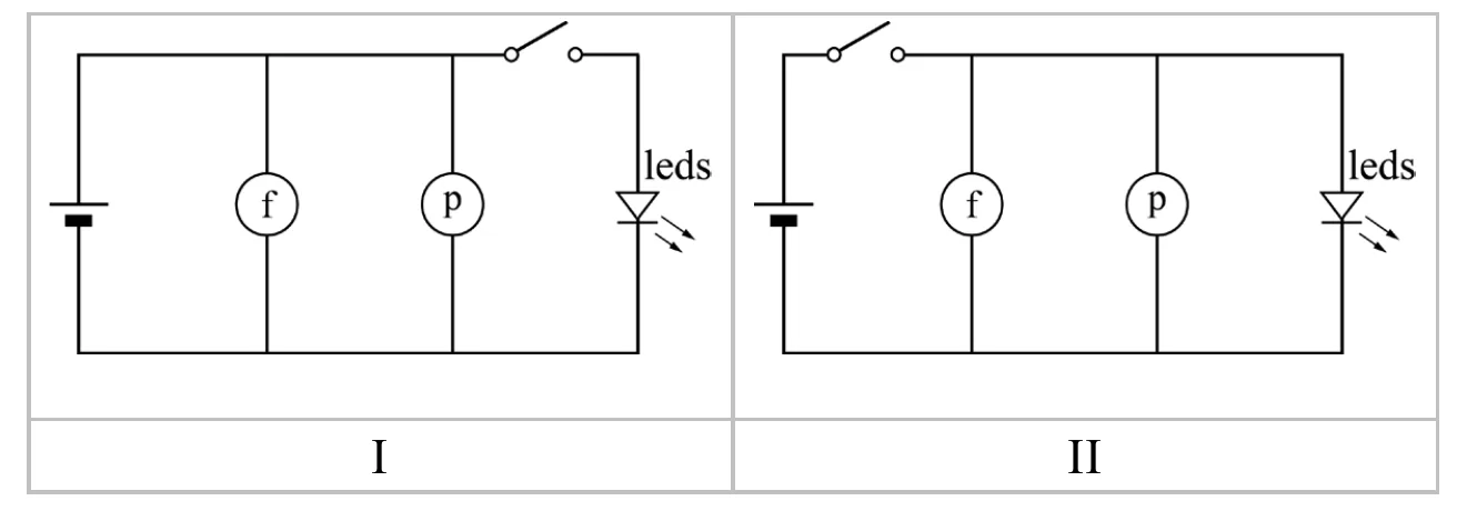 I II