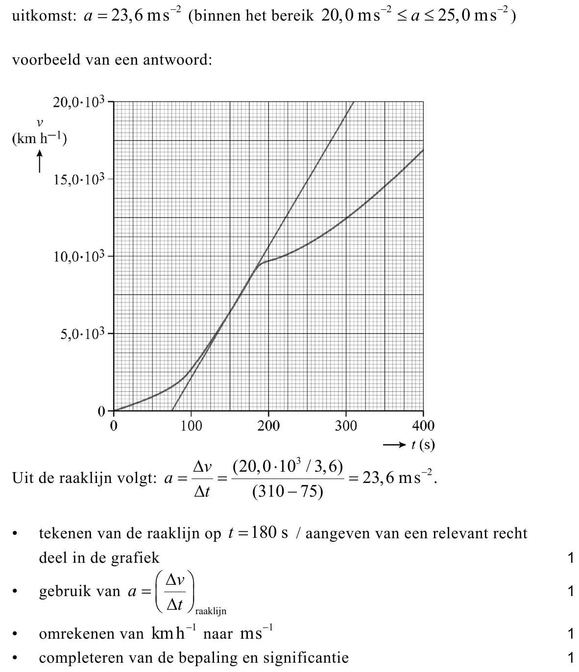 beoordelingsmodel vraag 12