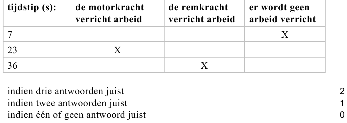 beoordelingsmodel vraag 12