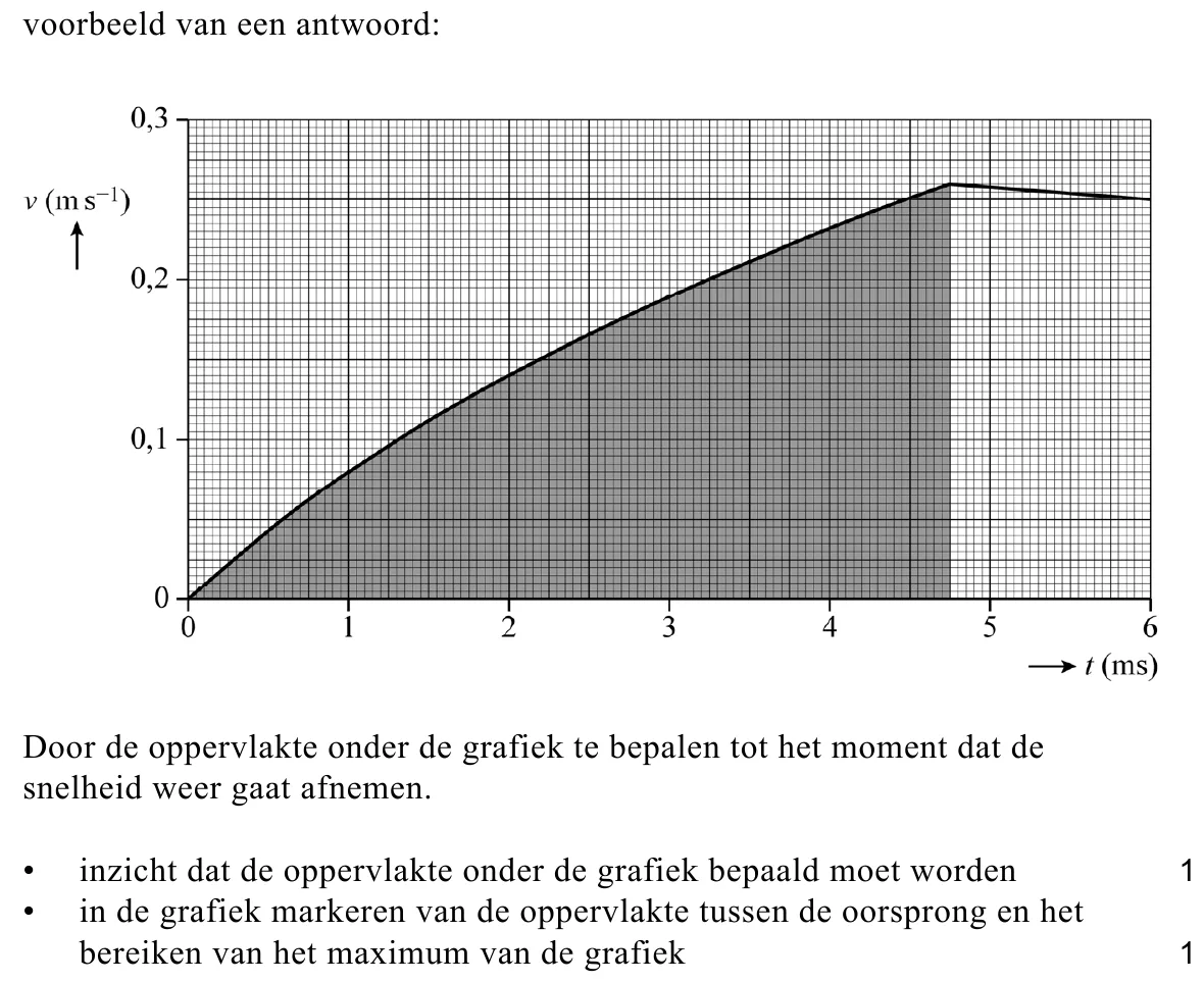 beoordelingsmodel vraag 15