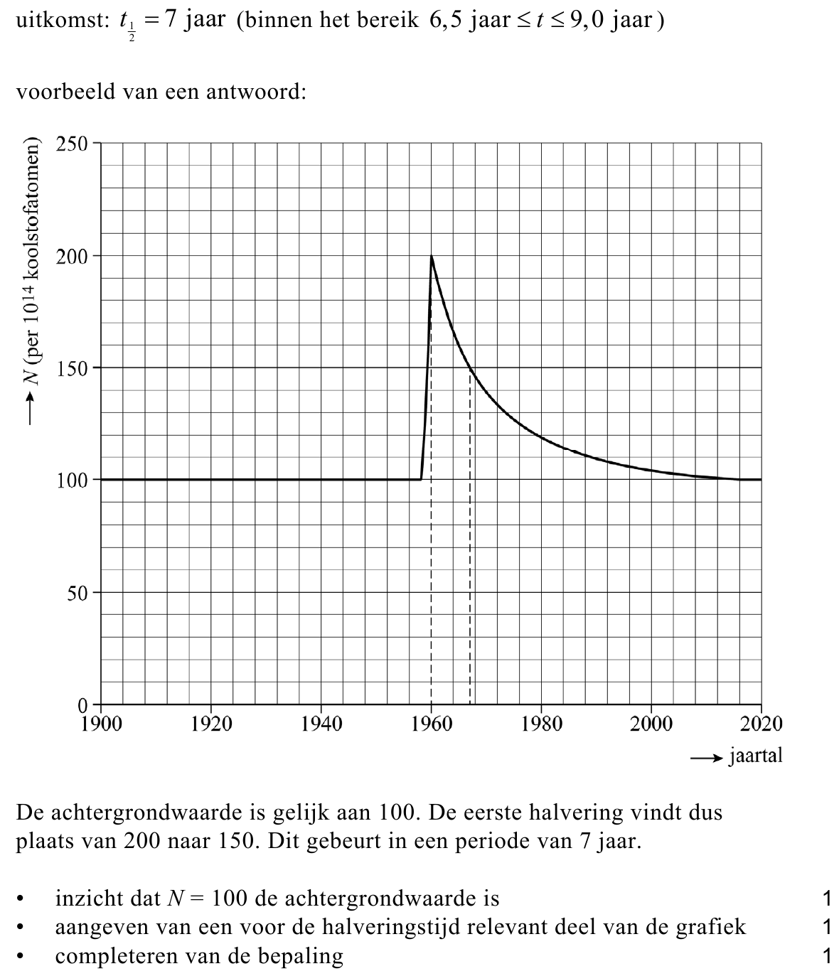 beoordelingsmodel vraag 23