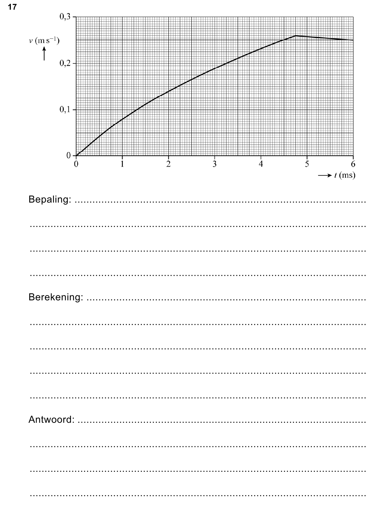 uitwerkbijlage bij vraag 17