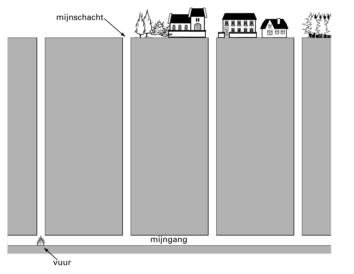 mijnschacht mijngang vuur
