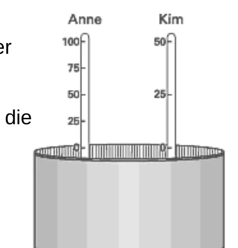 die