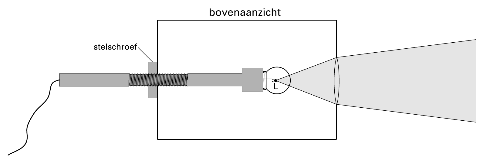 bovenaanzicht stelschroef L