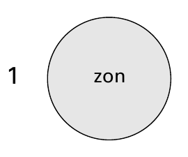 1 zon