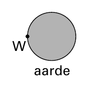 W aarde