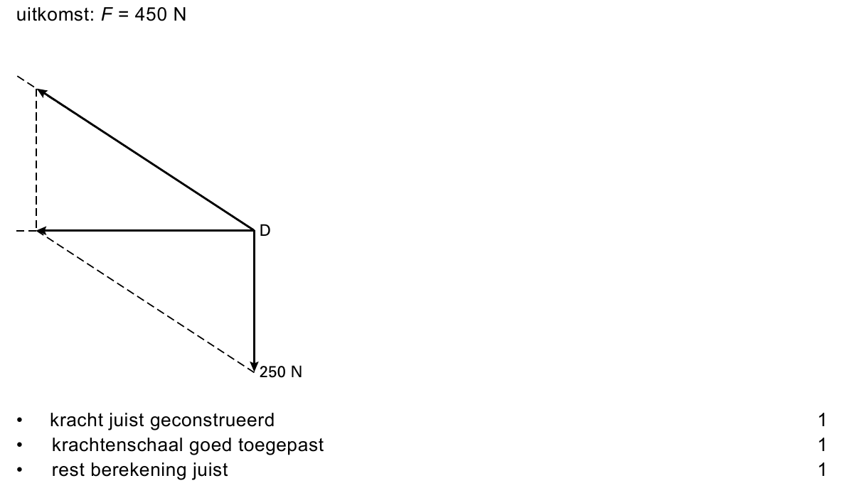 beoordelingsmodel vraag 22