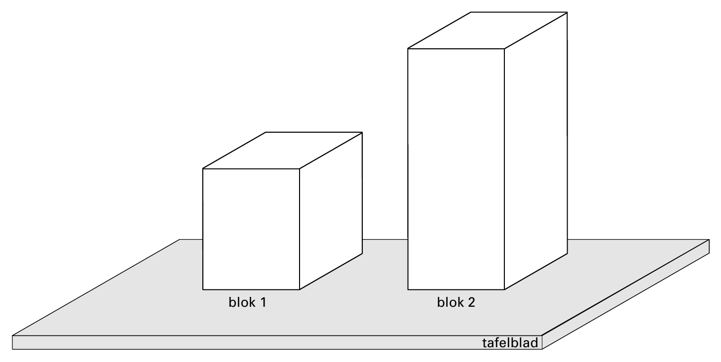 blok 1 blok 2 tafelblad