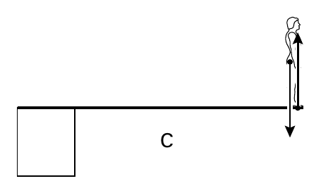 C