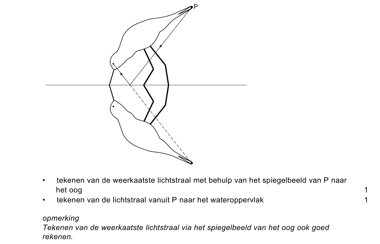 beoordelingsmodel vraag 3